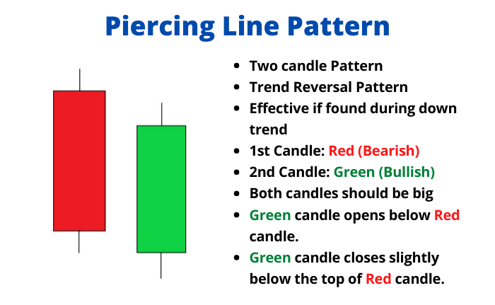Piercing Pattern