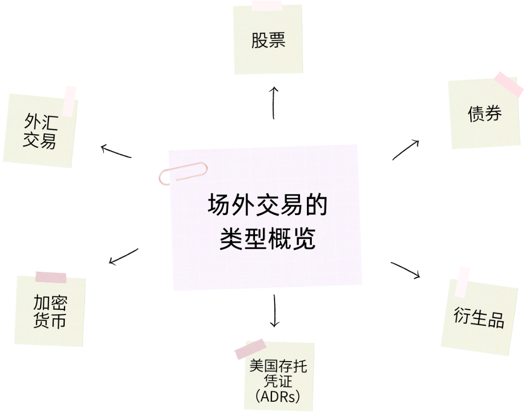 OTC交易类型概况