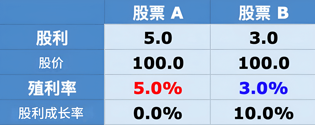 股票股利与股价