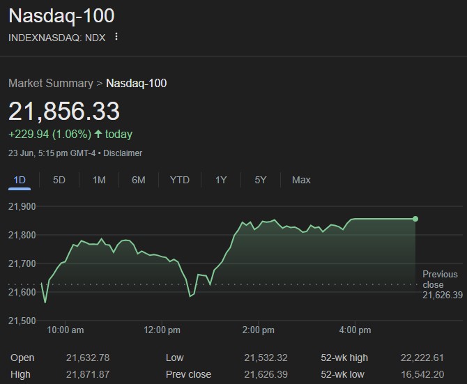 NASDAQ 100 Today