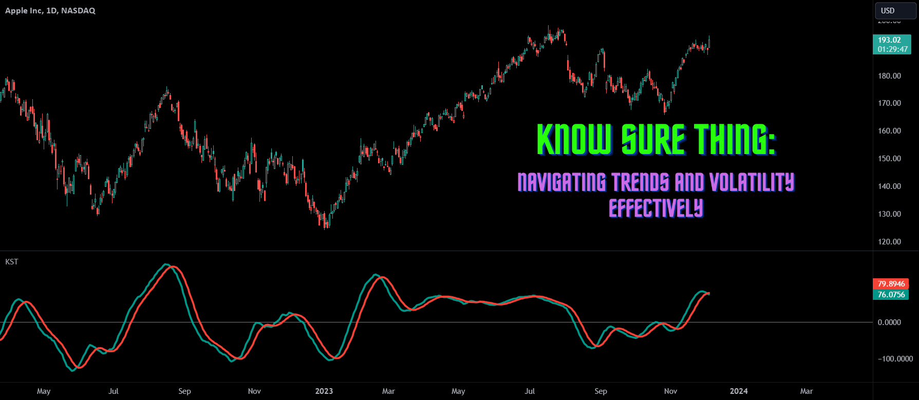 Know Sure Thing Indicator