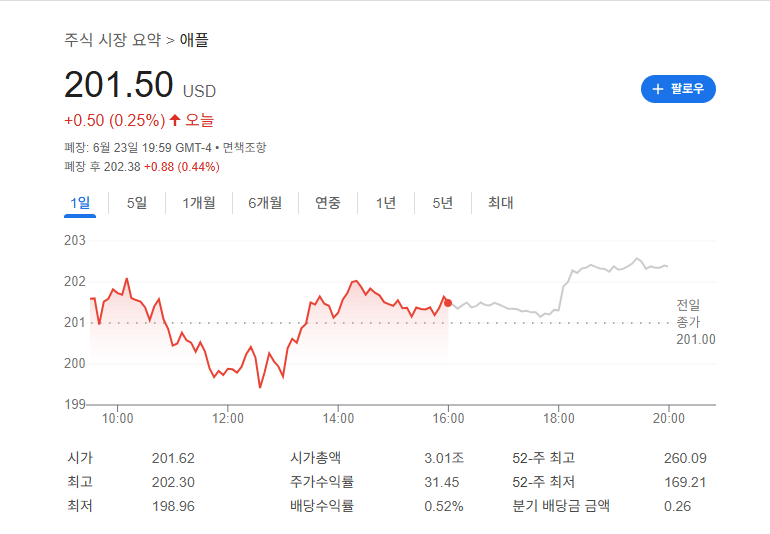 미국주식 실시간 시세 예시 – 구글에서 애플 주가 검색한 화면