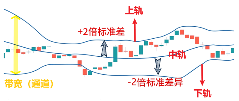 布林通道