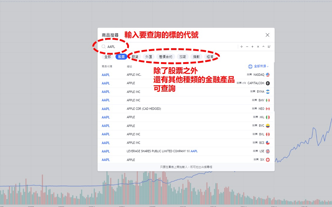 美股看盤操作