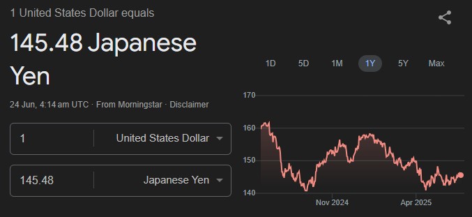 Yen vs Dollar