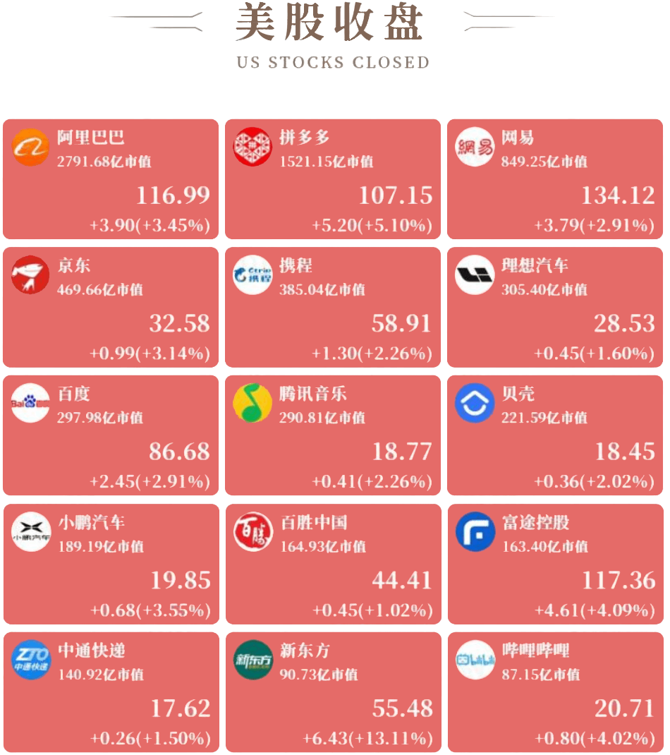 中概股美股收盘