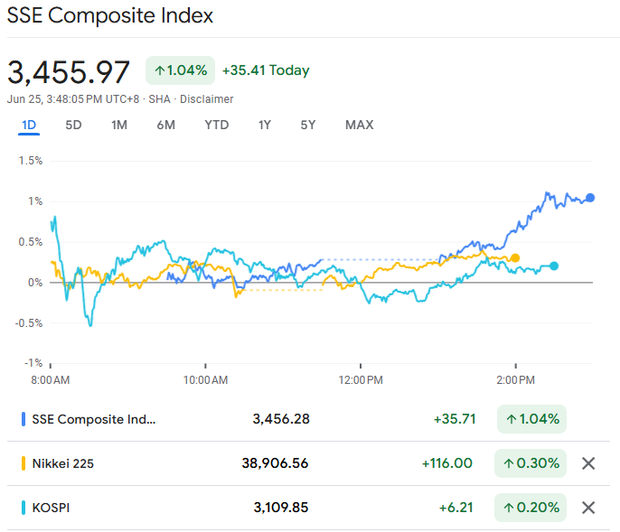 Asian Stock Markets Today