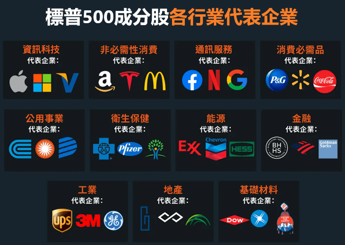 標普500成分股各行業代表企業