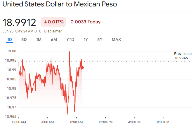 How Much Is the Dollar in Mexico