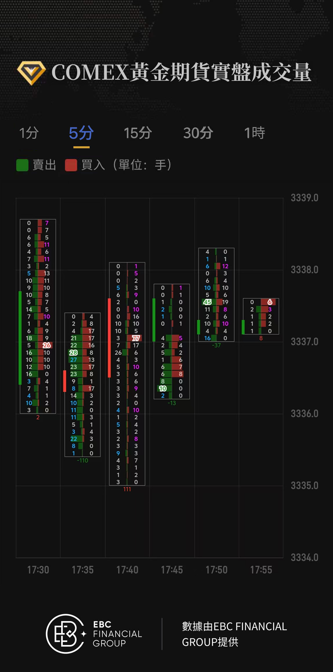 COMEX黃金期貨實盤成交量