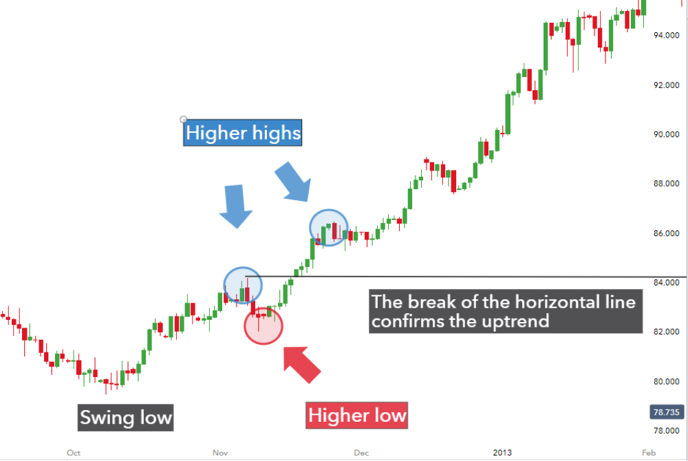 AUDUSD Trading Strategy