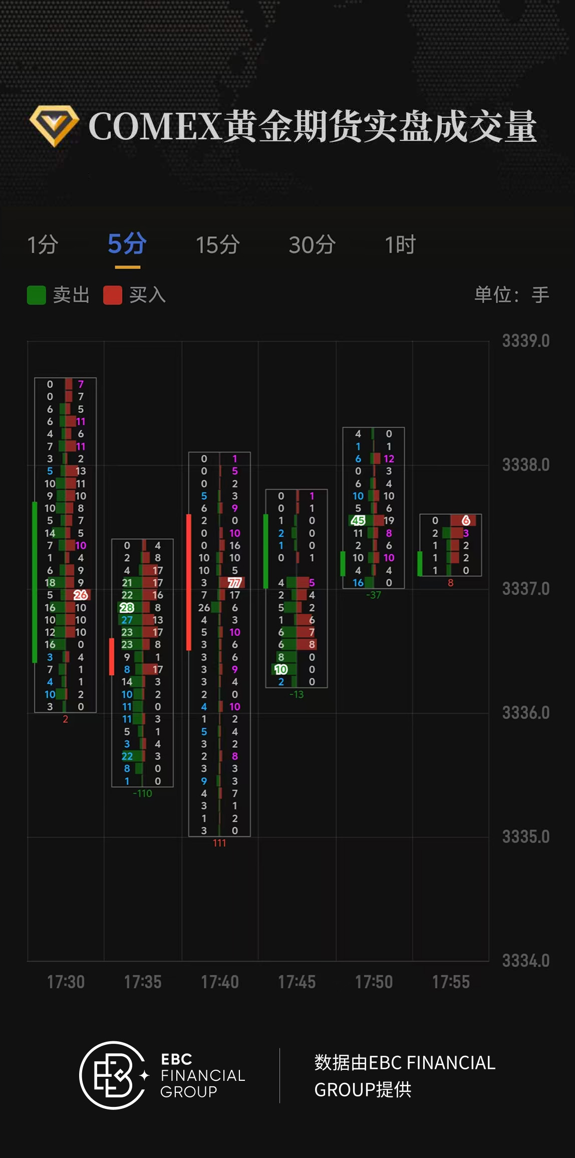 COMEX黄金期货实盘成交量