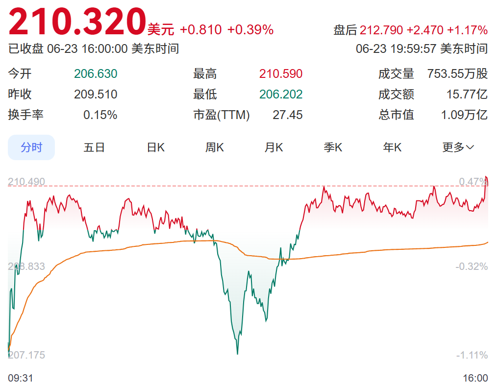台积电（美股）实时行情