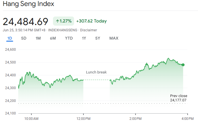 Hang Seng Index Today