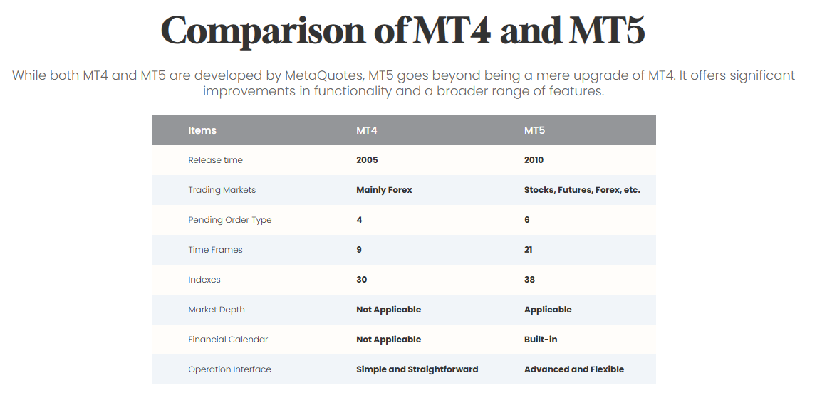 MT4 vs MT5 Comparison
