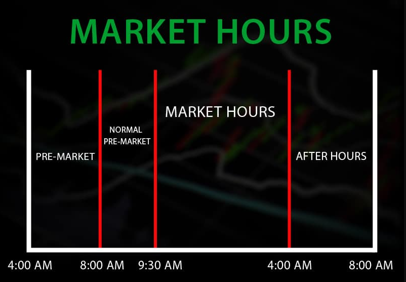 Pre-Market Trading