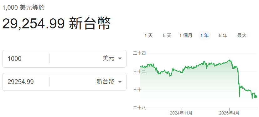 1000美金換台幣最新參考