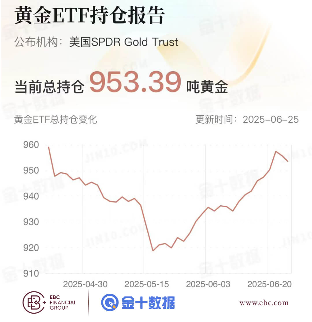 黄金ETF持仓报告