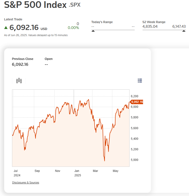 标普500指数走势图