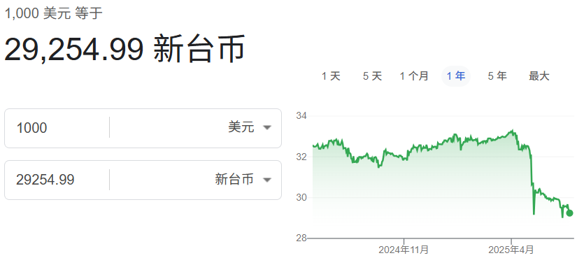 1000美金换台币最新参考