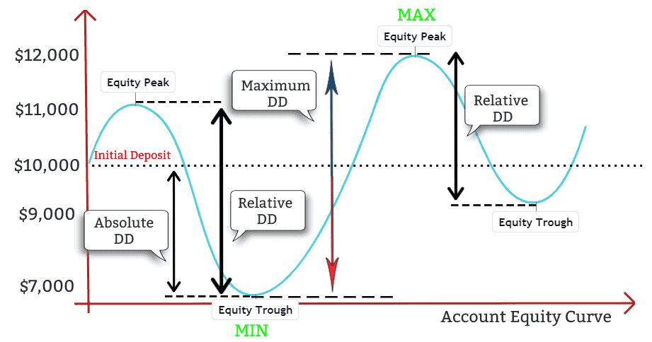 Types of Drawdown in Trading
