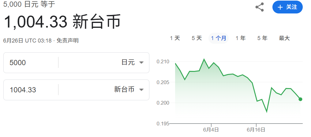 5000日币兑换新台币（仅参考）