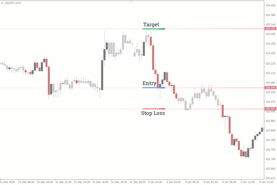 How to Minimise Drawdown