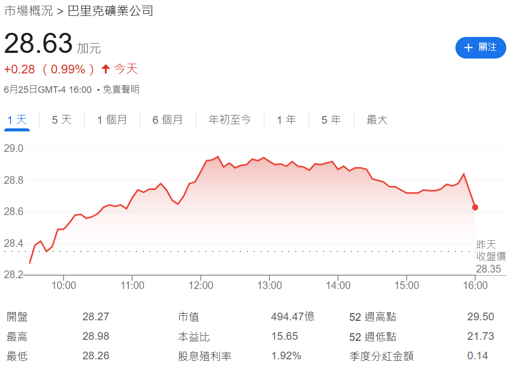 巴里克黃金股票