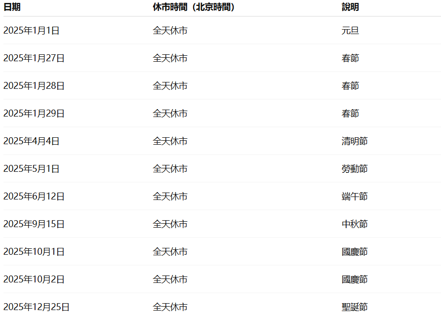 A50期貨休市安排