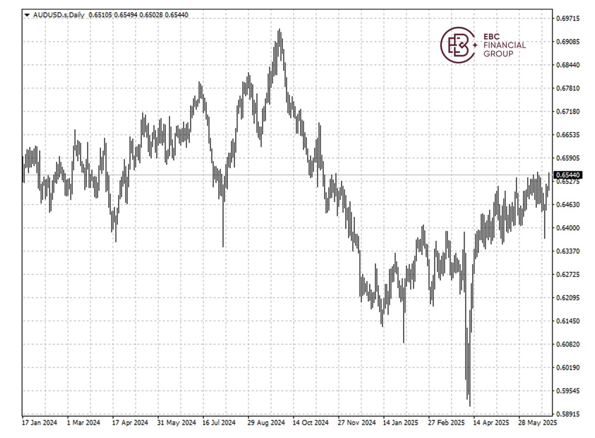 AUDUSD