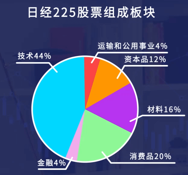 日经225指数股票组成