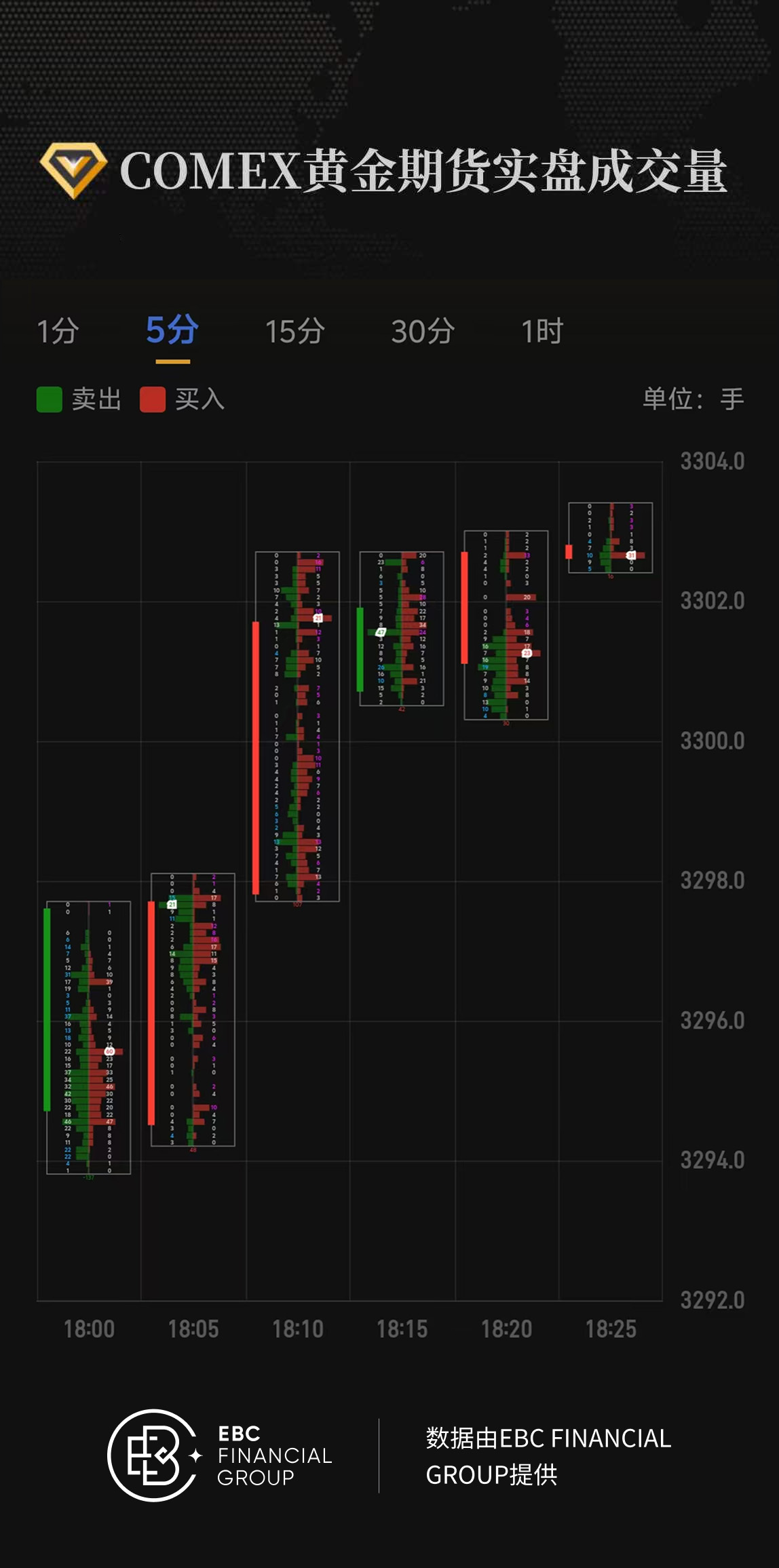 COMEX黄金期货实盘成交量