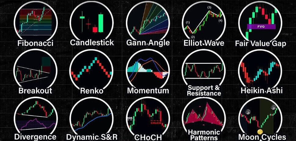 Trading Strategies