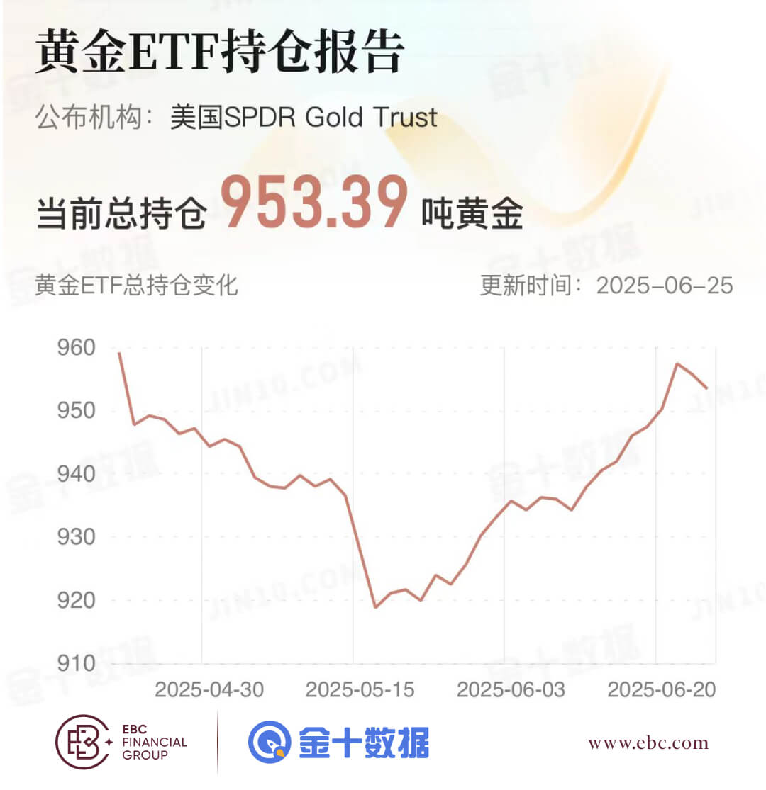 黄金ETF持仓报告
