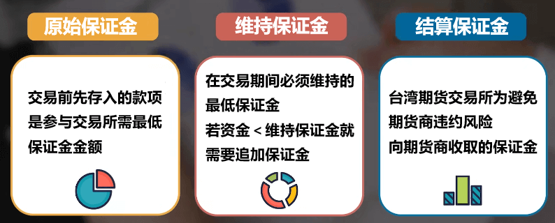 台指期保证金类型
