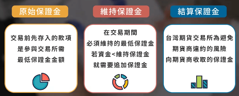 台指期保證金類型