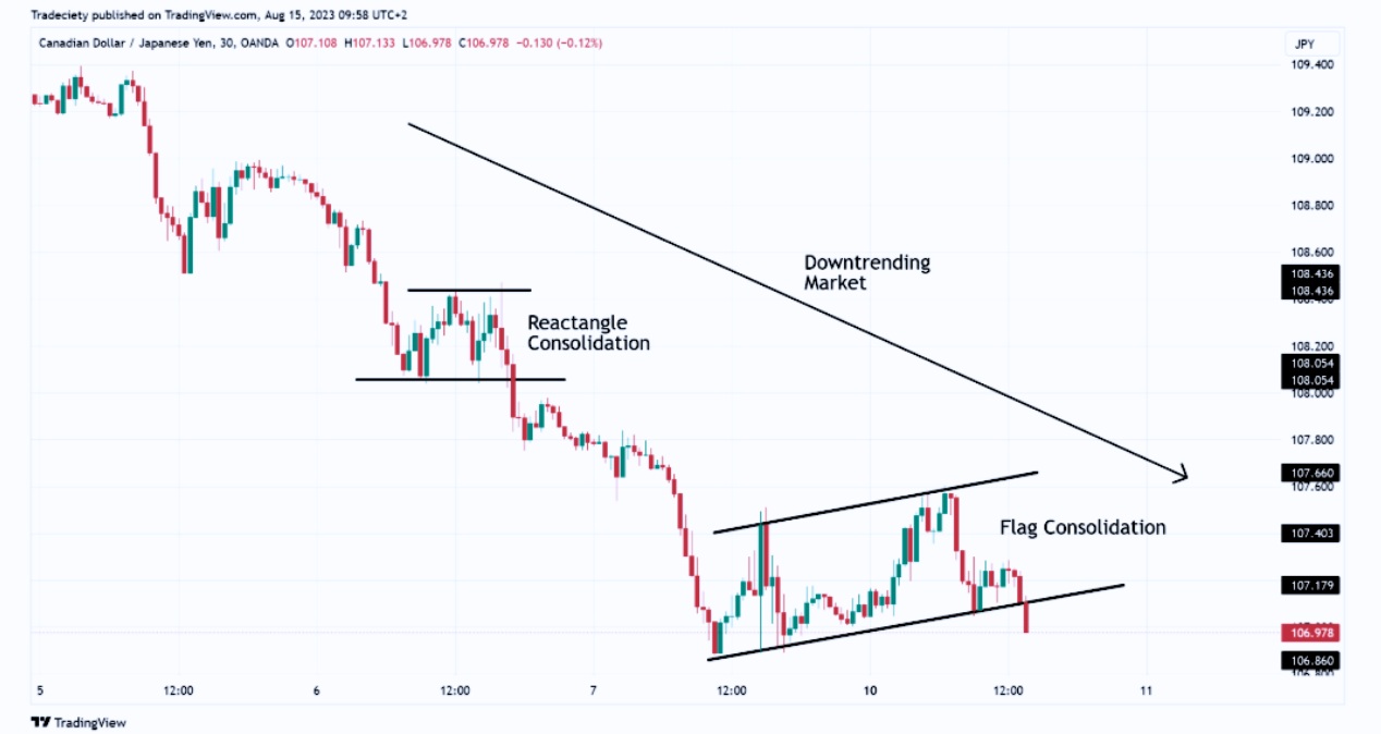 Trend-Following Strategy