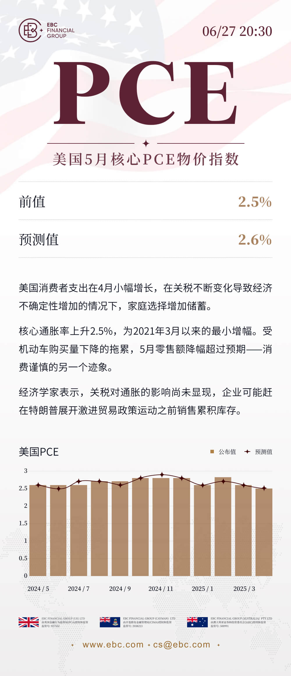 美国5月核心PCE物价指数-