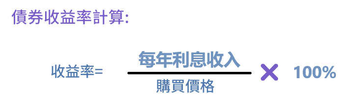 債券殖利率計算