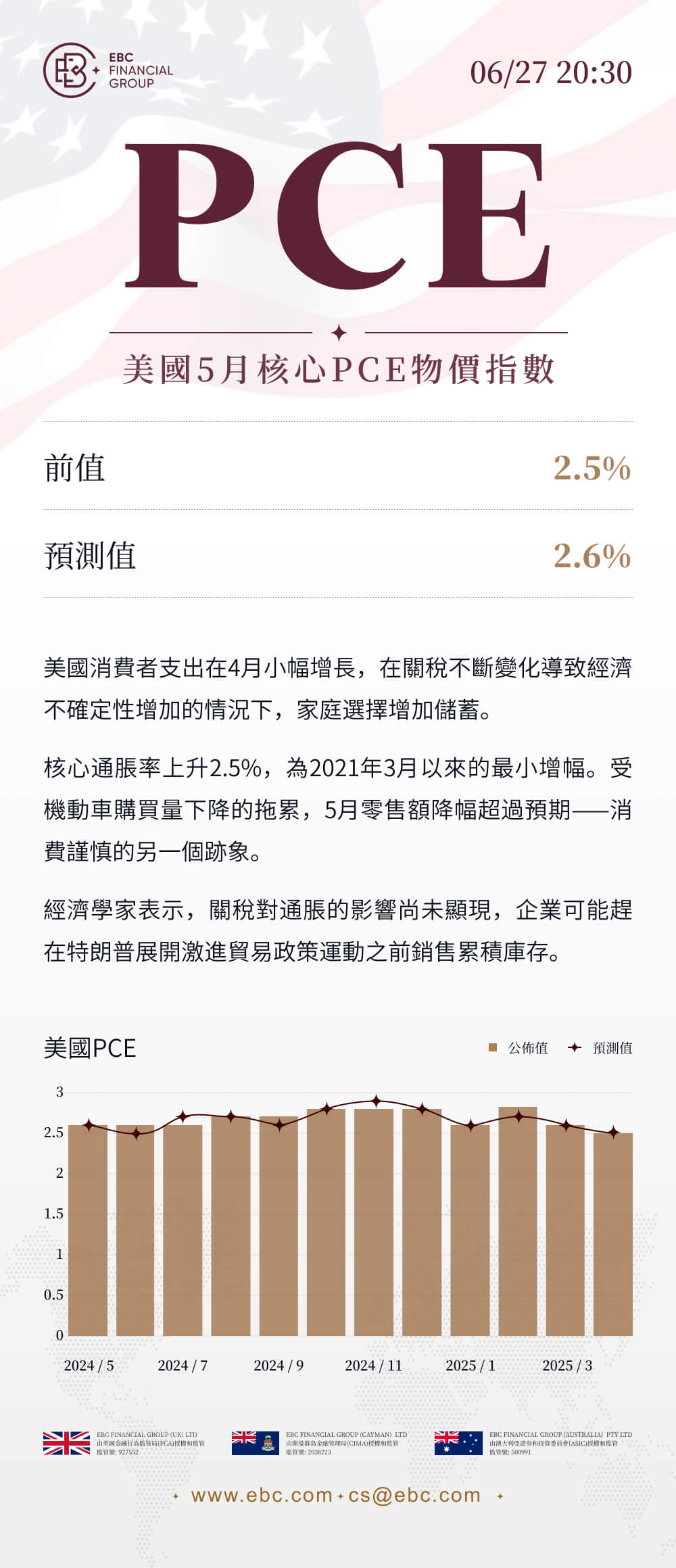 美國5月核心PCE物價指數