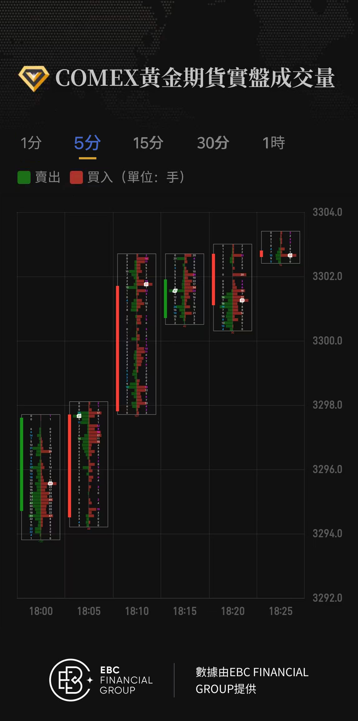 COMEX黃金期貨實盤成交量