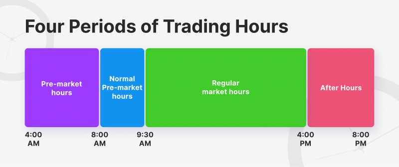 Stock Market Hours