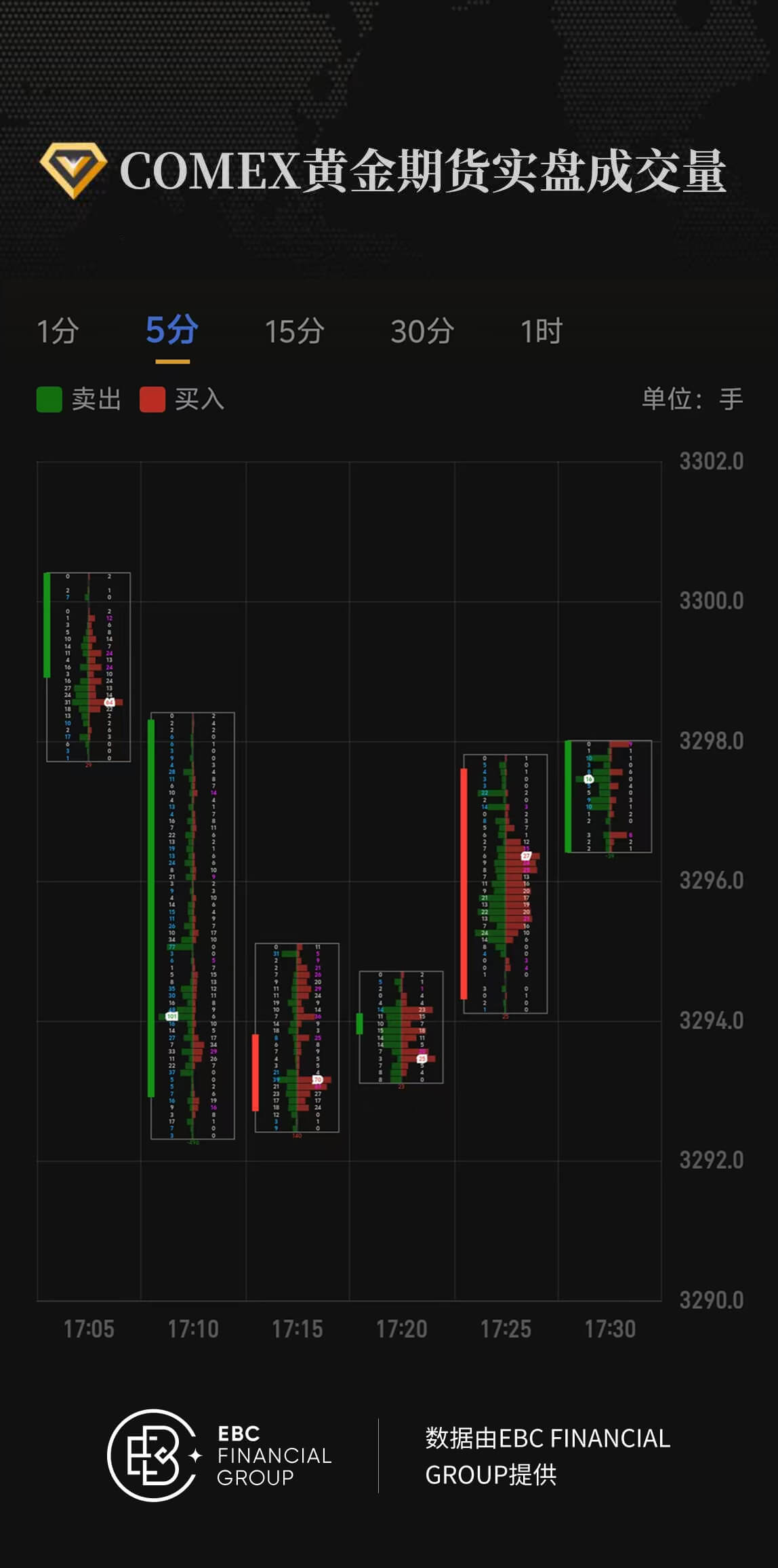 COMEX黄金期货实盘成交量