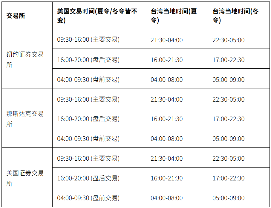美国股市交易时间