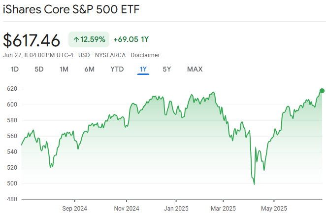 IVV ETF Chart