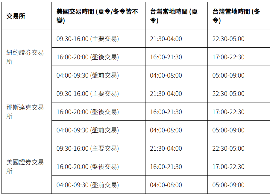 美國股市交易時間