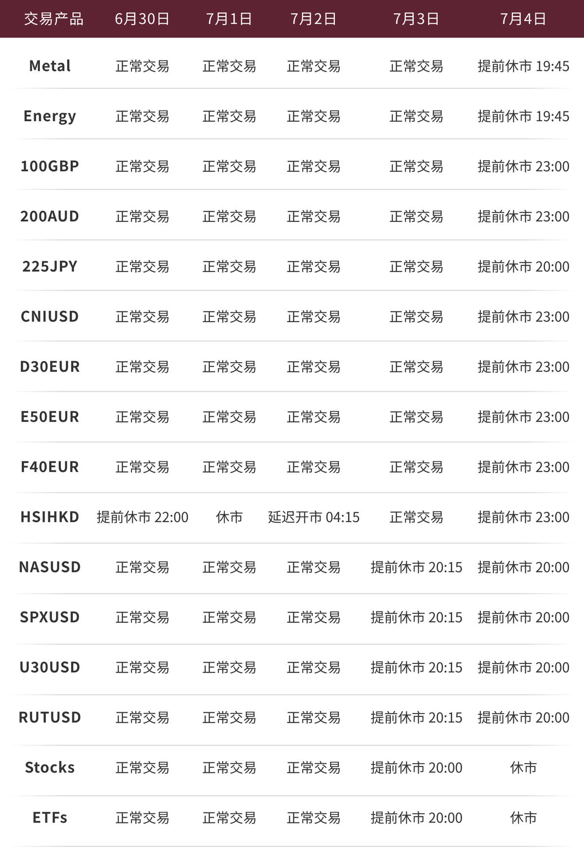 交易时间调整表