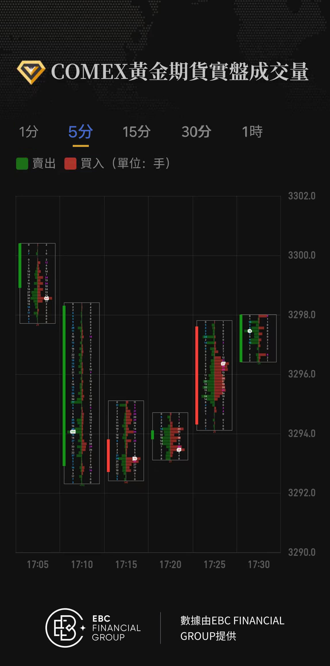 COMEX黃金期貨實盤成交量