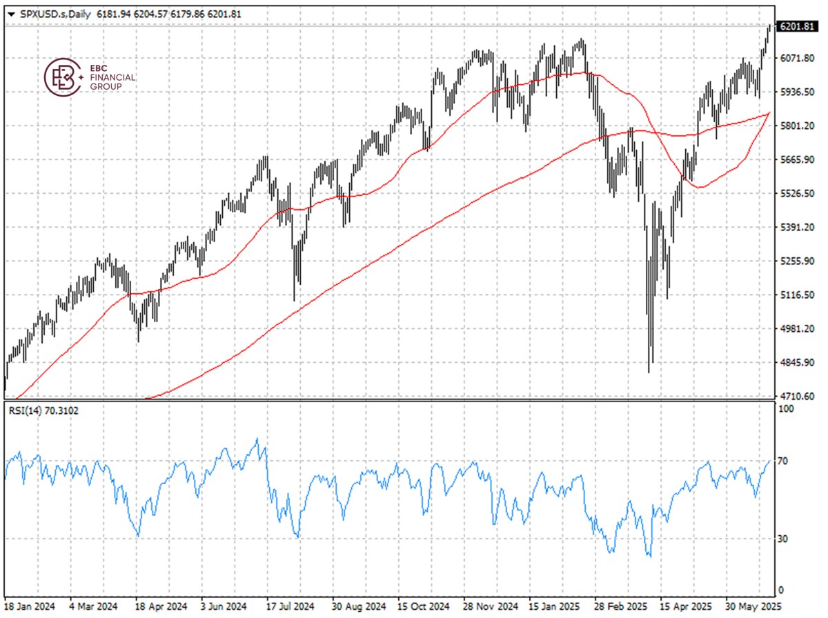 SPXUSD