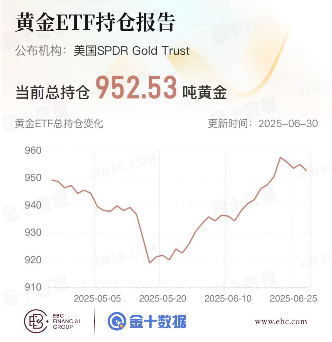 黄金ETF持仓报告